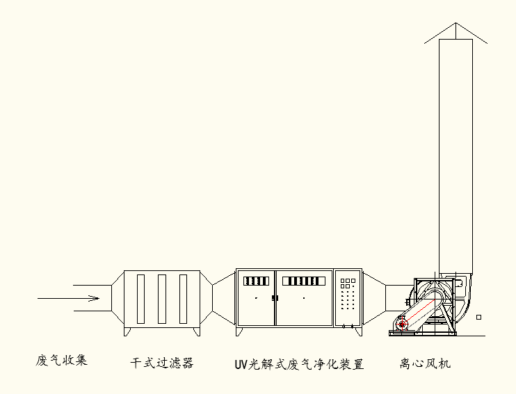 關于噴涂廢氣處理方案如何實施