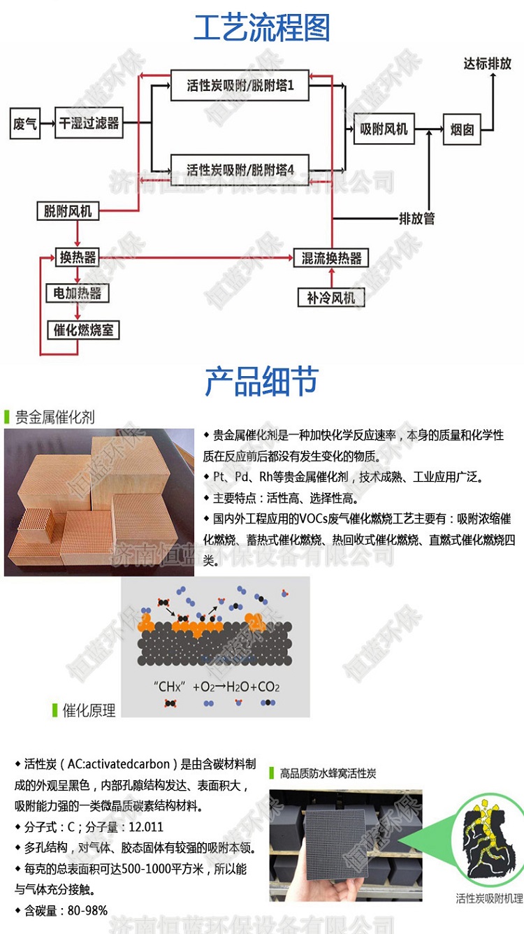 催化燃燒設備工藝流程圖