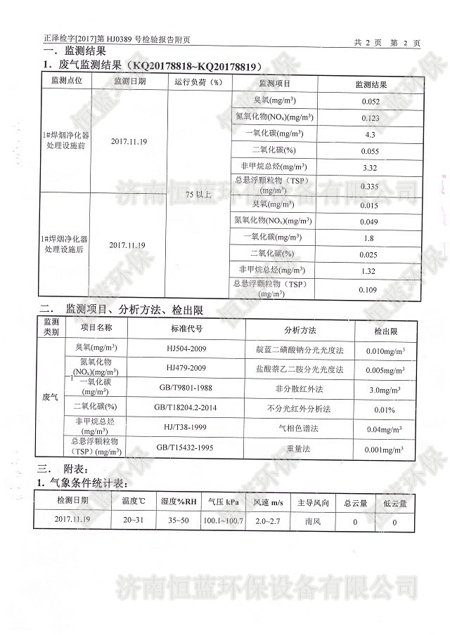 檢測報告01