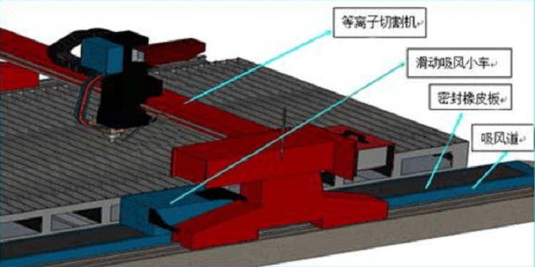 等離子切割煙塵處理辦法01