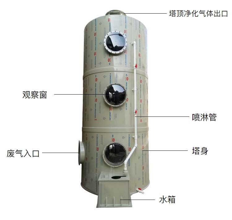 pp噴淋塔是什么材料做的