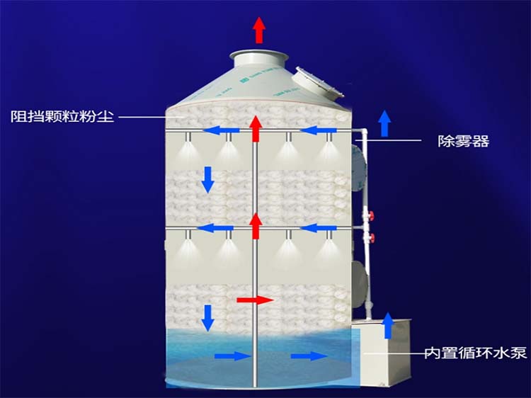 不銹鋼噴淋塔生產廠家