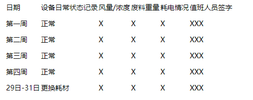 光氧催化設備運行記錄表